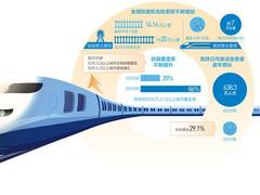 到2035年中国铁路什么样