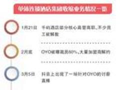 玩家大撤退 单体酒店连锁是条死胡同?