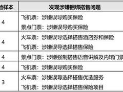 北京消协:途牛、驴妈妈等在线旅游平台涉嫌捆绑搭售